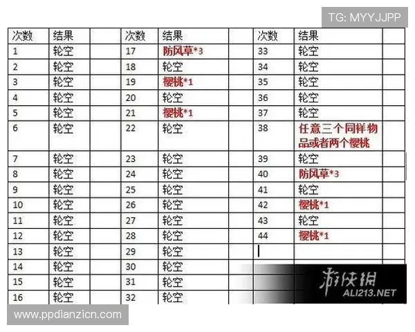 老虎机解说教程详解新手入门必看掌握基本技巧轻松上手