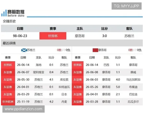 世界杯苏格兰对阵摩洛哥净胜球形势分析与赛前预测指南 世界杯苏格兰对阵摩洛哥净胜球形势分析与赛前预测指南