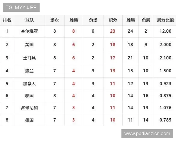 加拿大队在卡塔尔世界杯中的晋级概率与关键比赛分析