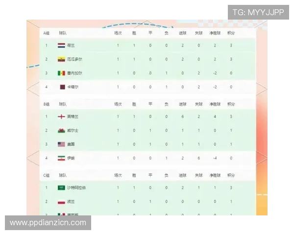 卡塔尔对瑞士小组赛积分榜实时追踪,比赛中的关键表现与排名变化 卡塔尔对瑞士小组赛积分榜实时追踪,比赛中的关键表现与排名变化